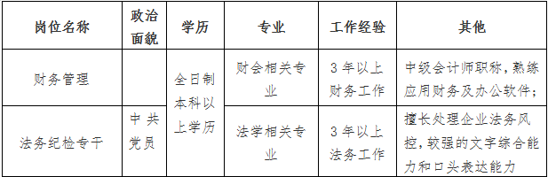 leyu乐鱼在线（中国）官方网站 财务管理、法务纪检专干公开招聘